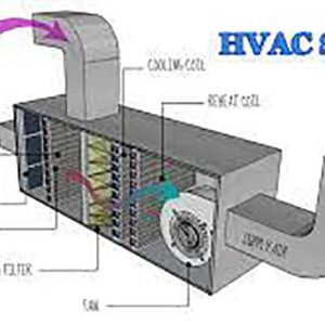 Hvac Duct Cleaning Dubai